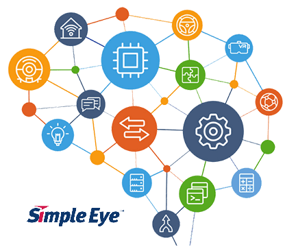 Integrated Management System