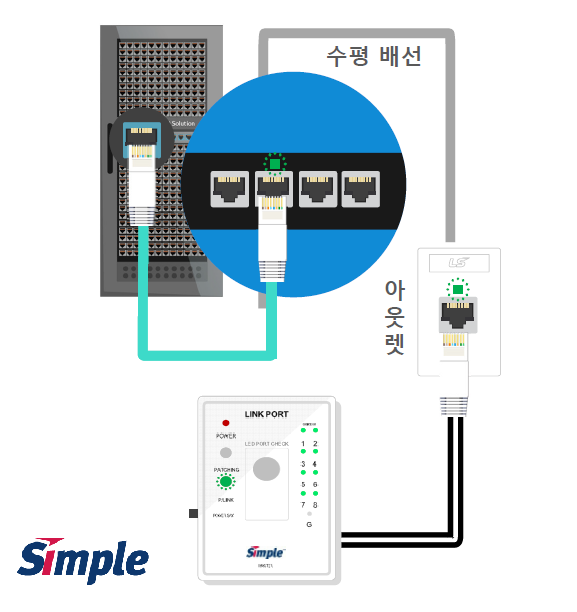 LED Cabling System
